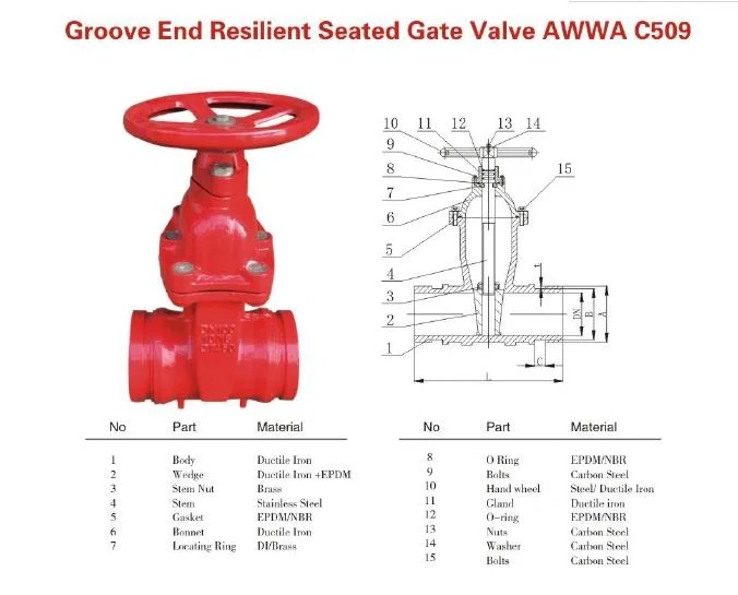 Cast Iron OS&Y Resilient Seated Gate Valve Non-Rising Stem Flanged or Grooved Connection with Plug Fire Valve