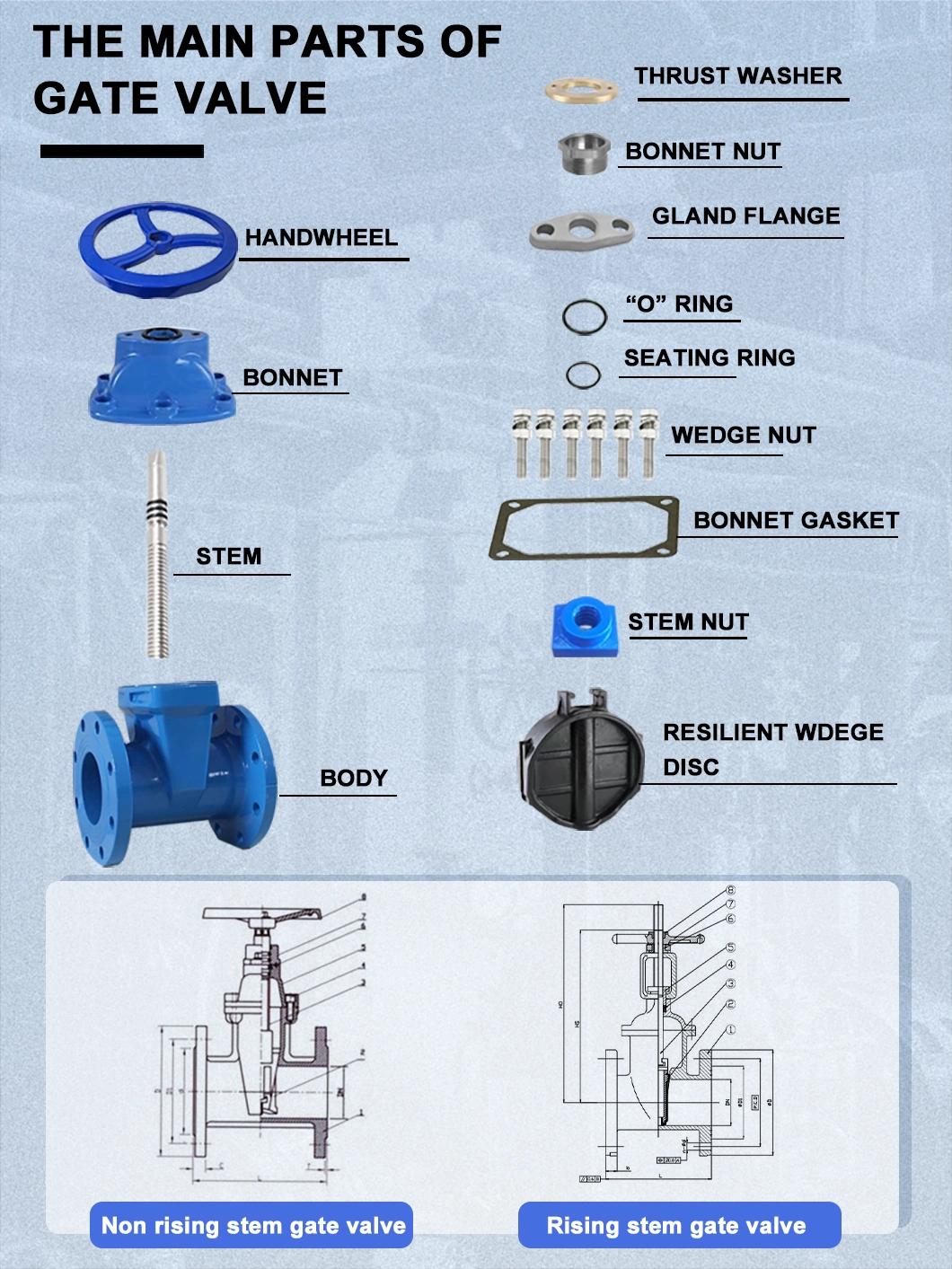 Best Quality Gate Valve Long Risng Stem