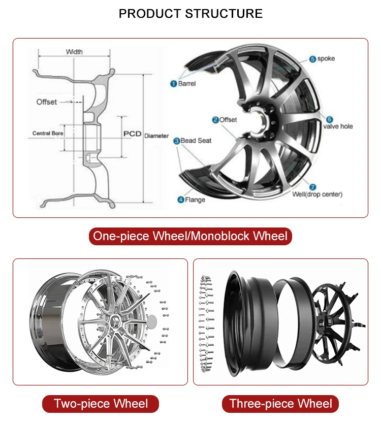 Wholesale Factory Price Amg Wheel Aluminum Alloy Forged Aftermarket Rims Wheel Forged Wheel